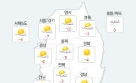 [날씨] 설연휴 첫날, 강한 바람에 어제보다 추워…전라·경북·제주에 눈소식