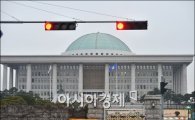 [획정위의결]"기준 수정" 헌재결정, 139일 지각제출