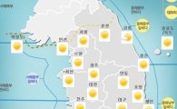 [날씨] 전국 대체로 맑고 포근…서울 최고 8도