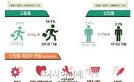 "고용률 상승"이라는데 점점 더 곪아가는 취업환경 