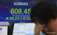 [포토]코스닥 '좌절' 