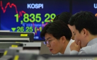 [포토]글로벌 쇼크에 코스피 1830선 붕괴 