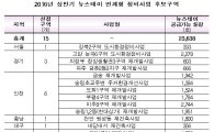 '정비사업 뉴스테이' 15곳 선정…도심에 2.4만가구 공급