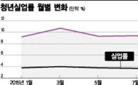 [경제쓰나미 공습①]믿기지 않는 사실...신규취업자 70%가 60세이상