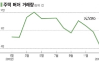 [머니몬스터]눈높이 낮춘 슈퍼리치…'안전키'는 수익형 부동산