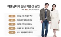 '인구소멸 1순위 후보' 대한민국…뒷짐 진 국책연구기관들 