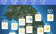[날씨] 전국 포근…일부지역 '눈·비'