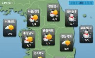 [날씨] 전국 흐리고 추워…오후부터 '맑음'