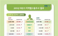 고용률 최고 도시 '서귀포'…최저는 과천