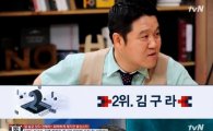 '명단공개' 김구라 "이혼 후 빚 청산하려 닥치는대로 일해"