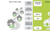 '재활용 정거장 설치위치 분석', 공간빅데이터 사업 공모 '최우수상'