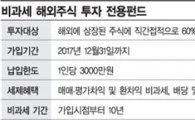 '비과세 해외펀드' 내주 부활, 자산운용사 稅테크 진검승부