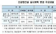 인천공항 물류단지 파격 혜택…용적률 350%·부가세 면제