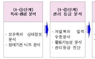 활용율은 높이고 유지비는 낮추고 ‘특허진단’ 서비스 시행