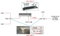 유독물질 완전 차단…밀봉화학반응 시스템 개발