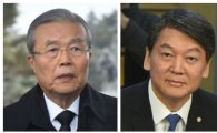 안철수 “야권통합론은 비겁한 정치공작”…김종인 ‘임시 사장’ 비유도