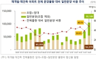 올해 재개발·재건축 일반분양 2000년 이후 '최대'