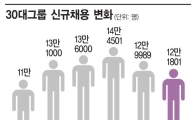 [30대그룹 투자계획]채용계획은 왜 빠졌나