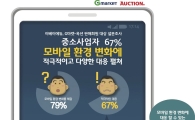 중소사업자 67% 모바일 환경 변화에 적극 대응