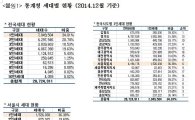 1인 가구 이미 30%대 넘었다…서울 일부 70% 돌파