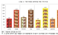 프리미엄 라면 가격, 일반라면 2배…가격인상 '꼼수'