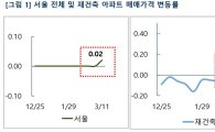 서울 아파트값 강남發 상승세…11주만에 0.02% 올라