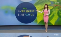 ‘오늘의 날씨’ 맑지만 일교차 커…미세먼지 주의