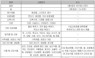 중국 19개 면세점 신설…"韓면세점, 혁신 없으면 밀린다"
