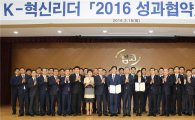 캠코, K-혁신리더 2016 성과협약식 개최