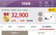 KB투자증권, 종목·포트폴리오 점수로 진단…모바일 서비스 시작