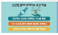 조선·해운·철강·유화·건설 등에 '한시적 규제완화'