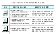 미래부, 탄소저감 원천기술개발에 568억원 투자