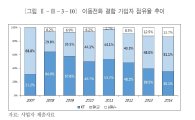 SK 이동전화 결합 51% 점유…헬로비전 인수영향 촉각(종합)