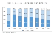 SKT vs KT·LGU+, 서로다른 결합상품 점유율 해석(종합2보)