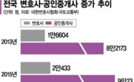 율사(律士), 부동산시장 진출한다