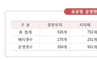 '예산낭비·민간중복' 공공앱 3개 중 1개 폐지됐다