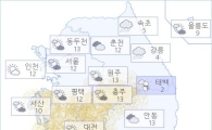 아경 오늘의 날씨 (오후)