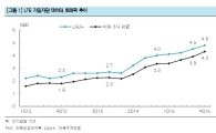 LG유플, 실적 호전·성장 지속 전망