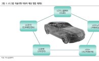 LG유플, 자율주행차 사업 선도 전망