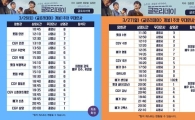 "글로리데이 D-DAY" 류준열 영화 셀프 홍보…무대인사 일정은?
