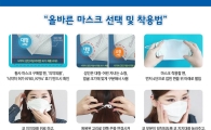 황사에 미세먼지까지…올바른 마스크 선택·착용법