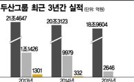 '4세 경영' 두산家…‘구조조정·면세안착’ 박정원호 갈길 바쁘다