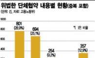 고용세습 뿌리 뽑는다…노사 단체협약 47%가 위법·불합리(종합)
