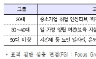 재정지출 가장 필요한 분야..국민 27% '일자리'<한국갤럽>