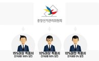 클릭밸류, 4.13 총선 선거자금 크라우드 펀딩 상품 론칭