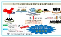 특허청 특사경, 루이뷔통·프라다 ‘짝퉁’ 유통 일당 검거 
