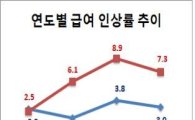 서울교육청, 교육공무직 정규직화…급여 7.3% 인상