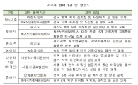 KAIT, 방송통신서비스 이용자 역량강화 나서