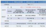 한국교직원공제회, 연 2.99% 저금리 대여 신상품 출시