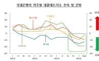 정부 가계부채 관리에…2분기도 은행권 주담대 받기 어렵다
